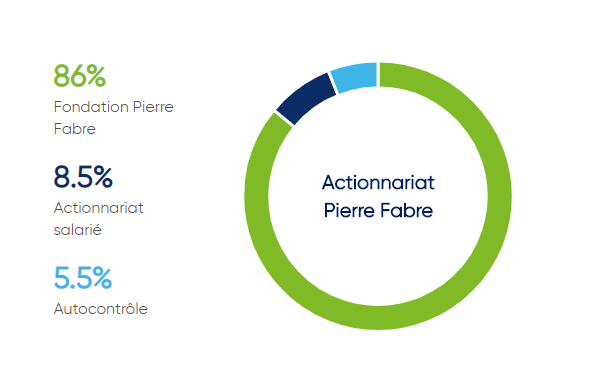 schema actionnariat salarié