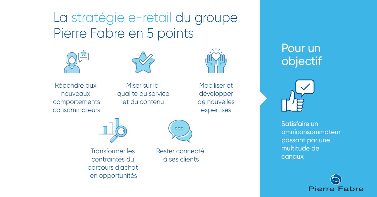 infographie sur la stratégie e-retail Pierre Fabre