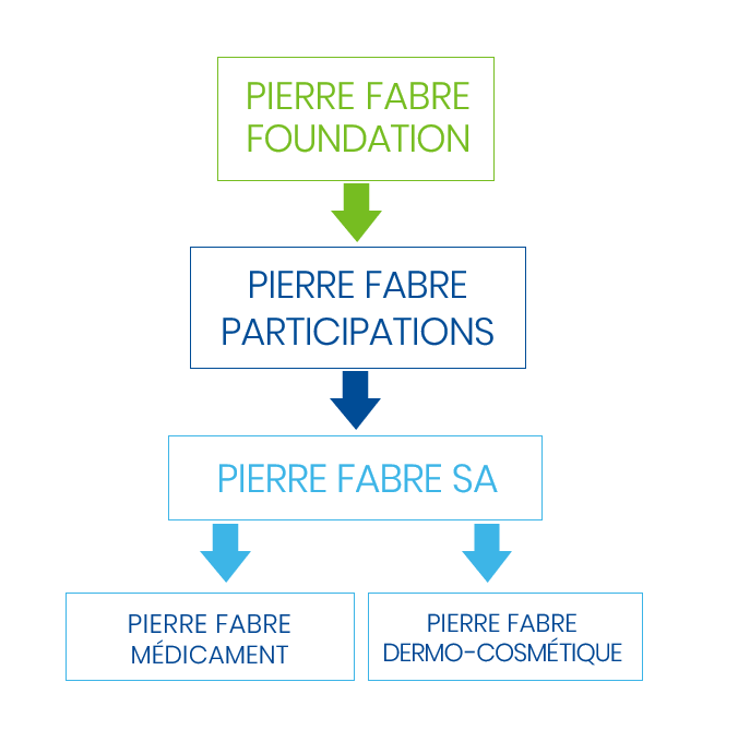 graphique gouvernance en