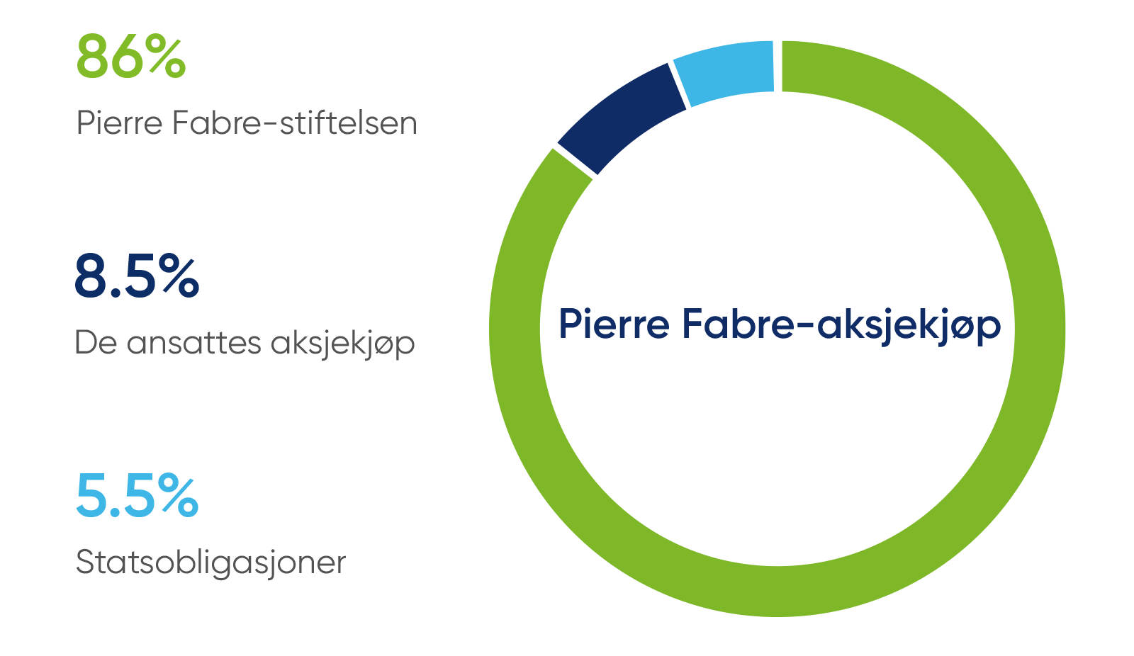 schema actionnariat