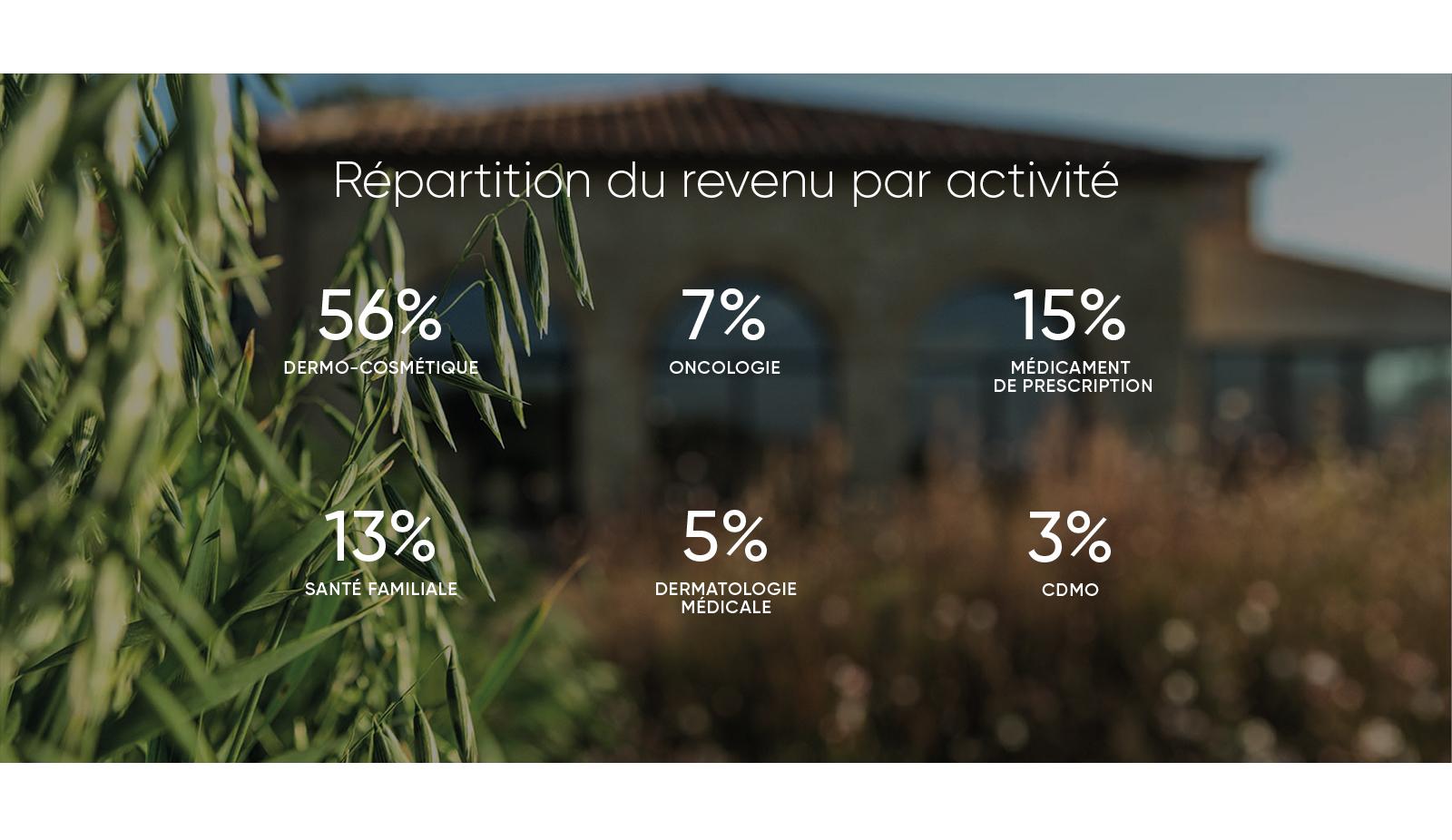 chiffres et terre d'avoine en fond